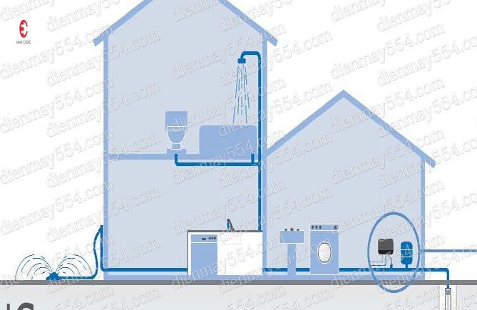 Cách lắp máy bơm công nghiệp hiệu quả