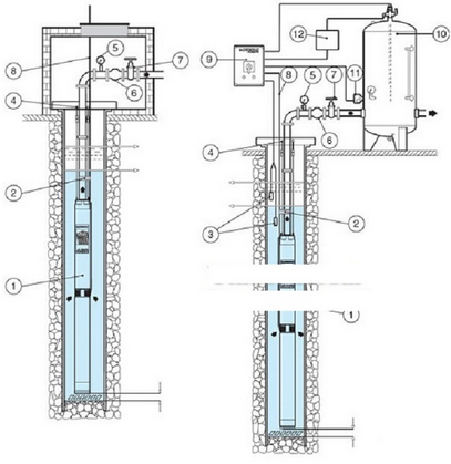 Tìm hiểu về máy bơm nước giếng khoan - Thiết bị dụng cụ