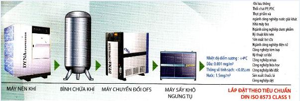 Sơ đồ hệ thống nén khí máy nén khí công nghiệp