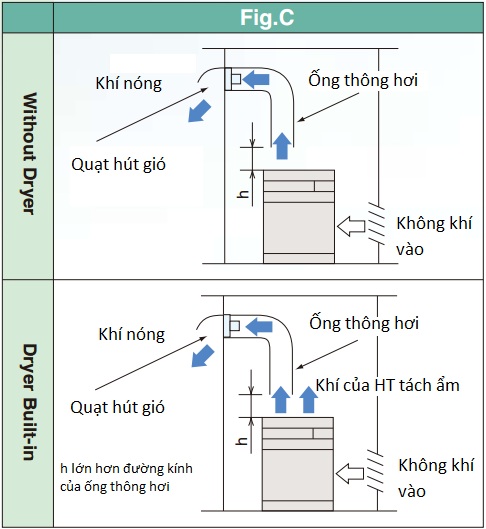 Sơ đồ lắp đặt máy nén khí Fusheng (trục vít)