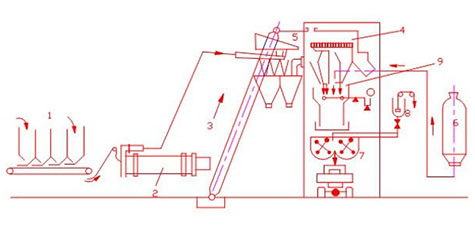 4 kiểu thiết kế trạm trộn bê tông