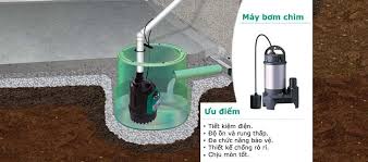 Bảng giá máy bơm chìm Wilo