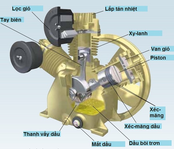 Đầu máy nén khí bị nóng do đâu?