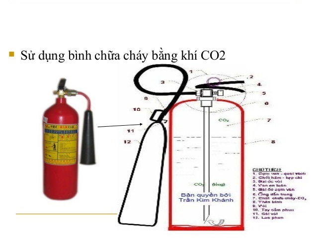 Hướng dẫn sử dụng và bảo quản bình chữa cháy CO2