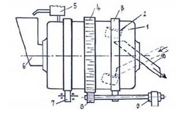 Cấu tạo của máy trộn bê tông tự hành