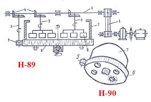 Cấu tạo của máy trộn bê tông cưỡng bức