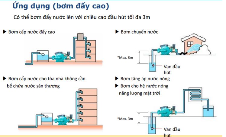 Lắp đặt hệ thống máy bơm nước cho nhà cao tầng
