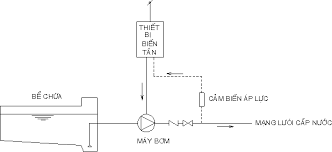 Biến tần là gì? Ứng dụng của máy biến tần cho hệ thống máy bơm nước