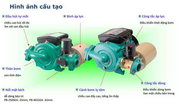 Cấu tạo của máy bơm nước gia đình